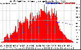 Solar PV/Inverter Performance Total PV Panel & Running Average Power Output