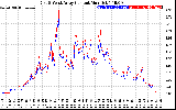 Solar PV/Inverter Performance Photovoltaic Panel Current Output