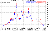 Solar PV/Inverter Performance Photovoltaic Panel Power Output