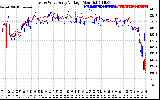 Solar PV/Inverter Performance Photovoltaic Panel Voltage Output