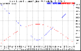 Solar PV/Inverter Performance Sun Altitude Angle & Sun Incidence Angle on PV Panels