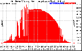 Solar PV/Inverter Performance Inverter Power Output