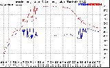 Solar PV/Inverter Performance Inverter Operating Temperature