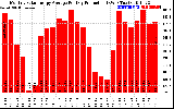 Solar PV/Inverter Performance Monthly Solar Energy Production Average Per Day (KWh)