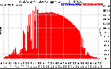 Solar PV/Inverter Performance West Array Actual & Average Power Output