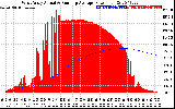 Solar PV/Inverter Performance West Array Actual & Running Average Power Output