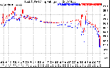 Solar PV/Inverter Performance Photovoltaic Panel Voltage Output