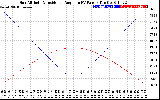 Solar PV/Inverter Performance Sun Altitude Angle & Sun Incidence Angle on PV Panels