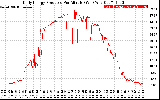 Solar PV/Inverter Performance Daily Energy Production Per Minute