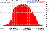 Solar PV/Inverter Performance West Array Actual & Running Average Power Output