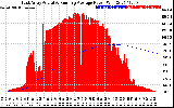 Solar PV/Inverter Performance East Array Actual & Running Average Power Output