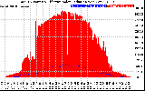 Solar PV/Inverter Performance Total PV Panel Power Output & Effective Solar Radiation