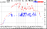 Solar PV/Inverter Performance Inverter Operating Temperature