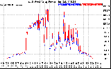 Solar PV/Inverter Performance Photovoltaic Panel Power Output