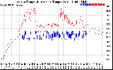 Solar PV/Inverter Performance Inverter Operating Temperature