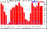 Solar PV/Inverter Performance Monthly Solar Energy Production Running Average