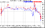 Solar PV/Inverter Performance Photovoltaic Panel Voltage Output