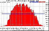 Solar PV/Inverter Performance Inverter Power Output