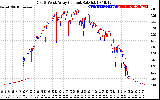 Solar PV/Inverter Performance Photovoltaic Panel Current Output