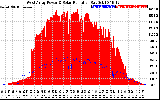 Solar PV/Inverter Performance West Array Power Output & Solar Radiation