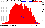 Solar PV/Inverter Performance West Array Power Output & Effective Solar Radiation