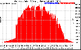 Solar PV/Inverter Performance West Array Actual & Average Power Output
