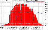 Solar PV/Inverter Performance West Array Actual & Running Average Power Output