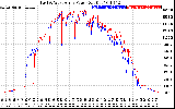 Solar PV/Inverter Performance Photovoltaic Panel Power Output