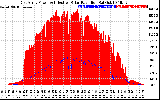 Solar PV/Inverter Performance East Array Power Output & Effective Solar Radiation
