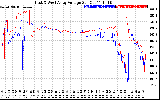 Solar PV/Inverter Performance Photovoltaic Panel Voltage Output