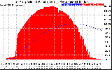 Solar PV/Inverter Performance East Array Actual & Running Average Power Output