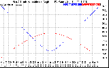 Solar PV/Inverter Performance Sun Altitude Angle & Sun Incidence Angle on PV Panels