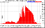 Solar PV/Inverter Performance Inverter Power Output