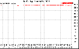 Solar PV/Inverter Performance Grid Voltage