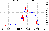 Solar PV/Inverter Performance Photovoltaic Panel Current Output