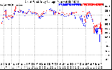 Solar PV/Inverter Performance Photovoltaic Panel Voltage Output