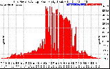 Solar PV/Inverter Performance Inverter Power Output