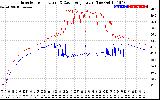 Solar PV/Inverter Performance Inverter Operating Temperature