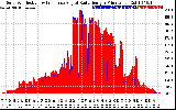 Solar PV/Inverter Performance Solar Radiation & Effective Solar Radiation per Minute