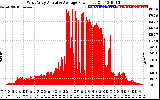 Solar PV/Inverter Performance West Array Actual & Average Power Output