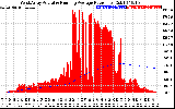 Solar PV/Inverter Performance West Array Actual & Running Average Power Output