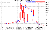 Solar PV/Inverter Performance Photovoltaic Panel Power Output