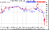 Solar PV/Inverter Performance Photovoltaic Panel Voltage Output