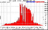 Solar PV/Inverter Performance East Array Actual & Average Power Output