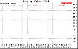 Solar PV/Inverter Performance Grid Voltage