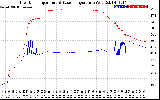 Solar PV/Inverter Performance Inverter Operating Temperature