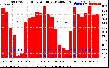 Solar PV/Inverter Performance Monthly Solar Energy Production Running Average