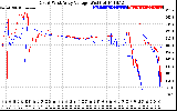 Solar PV/Inverter Performance Photovoltaic Panel Voltage Output