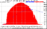 Solar PV/Inverter Performance East Array Actual & Running Average Power Output