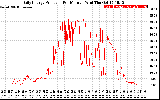 Solar PV/Inverter Performance Daily Energy Production Per Minute